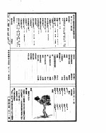 古今图书集成 博物汇编草木典 第二百二十二至二百三十五卷