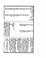 古今图书集成 明伦汇编氏族典 第三百八十七至三百九十八卷