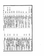 古今图书集成  第四册