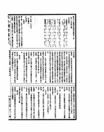 古今图书集成 经济汇编考工典 第一百四至一百十六卷