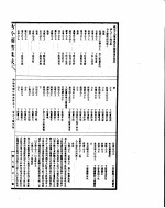 古今图书集成 明伦汇编宫闱典 第九十二至一百四卷