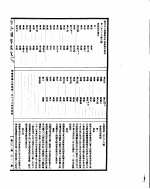 古今图书集成 明伦汇编氏族典 第二百八十六至三百卷