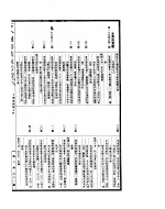 古今图书集成 第3册