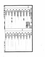 古今图书集成 第6册