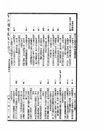 古今图书集成考证  6