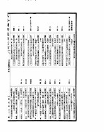 古今图书集成 第5册