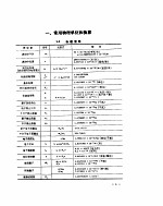 半导体器件制造工艺常用数据手册