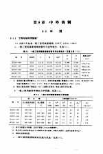 袖珍世界钢号手册 中外铸钢