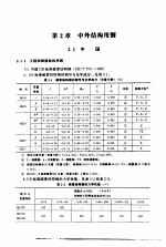 袖珍世界钢号手册 中外结构用钢