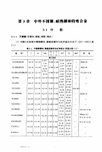 袖珍世界钢号手册 中外不锈钢、耐热钢和特殊合金