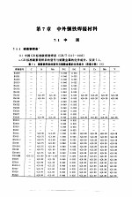 袖珍世界钢号手册 中外钢铁焊接材料