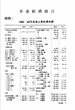 香港经济年鉴 1983 第4篇 香港经济统计