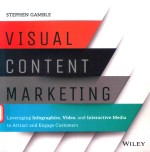 VISUAL CONTENT MARKETING