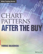 CHART PATTERNS:AFTER THE BUY