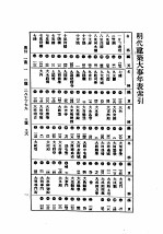 民国丛书 第5编 88 科学技术史类 明代建筑大事年表 索引