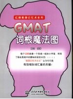 GMAT词根魔法图