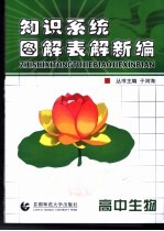 知识系统图解表解析新编：高中生物