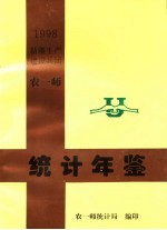 农一师统计年鉴 1998