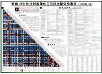 新编268种注射液理化与治疗学配伍检索表 2004年第4版