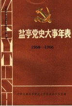 盐亭党史大事年表 1950-1966