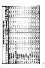 土木工程计算图表 第11编 道路工