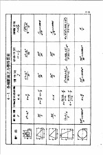 土木工程计算图表 第4编 应用力学