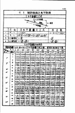 土木工程计算图表 第6编 测量