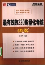 最有效的220张量化考核图表