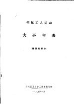 招远工人运动大事年表 建国前部分