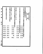 政府公报 第二十七号 民国二十七年十一月七日