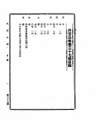 外交公报　第37期　民国30年6月11日