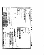 国民政府公报 第519号 民国三十二年八月四日