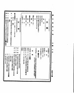 国民政府公报 第476号 民国三十二年四月二十六日