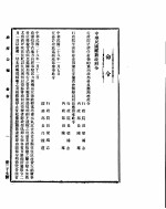 政府公报 第三十七号 民国二十八年一月十六日