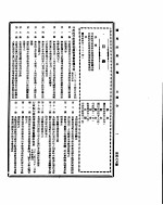 国民政府公报 第467号 民国三十二年四月五日