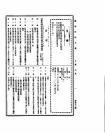 国民政府公报 第468号 民国三十二年四月七日