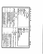 国民政府公报 第470号 民国三十二年四月十二日