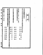 政府公报  第三十二号  民国二十七年十二月十二日