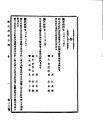 国民政府公报 第138号 民国三十年二月十九日