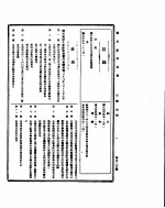 国民政府公报 第527号 民国三十二年八月二十三日