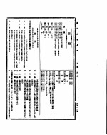 国民政府公报 第512号 民国三十二年七月十九日