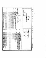 国民政府公报 第452号 民国三十二年三月一日