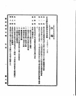 国民政府公报 第8号 民国二十九年四月十九日