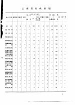 云南省第三次人口普查手工汇总资料汇编 第1部分