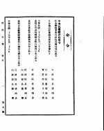 政府公报 第九号 民国二十七年六月六日