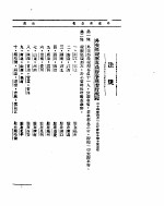 外交部公报 第8卷 第4号 民国二十四年四月