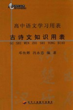 高中语文学习用表 古诗文知识用表