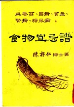 食物宜忌谱 血压高、胃病、贫血、肾病、糖尿病