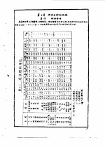 工业炉设计参考手册 上