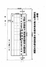 国防部史政业务处理纲要附件